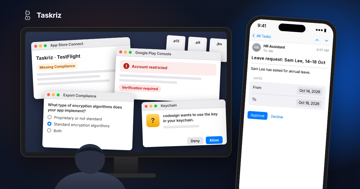 A developer faces a screen piled with App Store Connect, Google Play Console, export compliance and keychain windows, beside a phone showing one Taskriz request to approve or decline.
